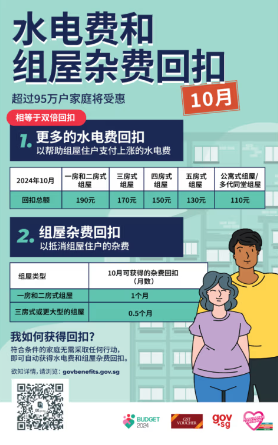 逾95万户本地家庭10月再获水电及杂费回扣