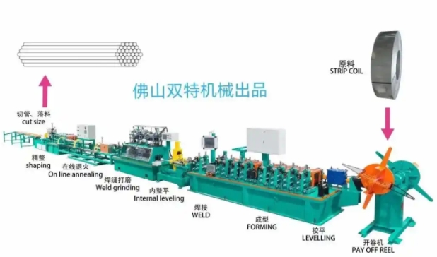 德国千万吨级钢铁集团大规模重组