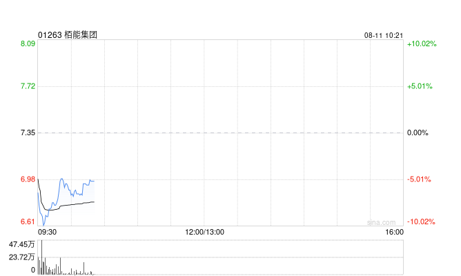 栢能集团建议将于新加坡交易所的第二上市地位改为主要上市地位