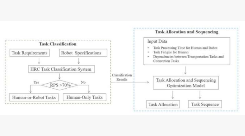 澳大利亚莫纳什大学研发AR人机协作施工系统