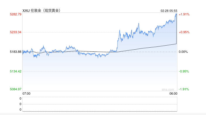 香港两项重磅金融举措！竞逐黄金定价权，稳定币持牌上岗